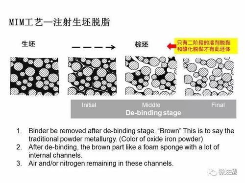 金屬粉末注射成形（MIM）工藝與產(chǎn)品設計